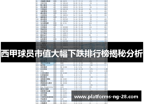 西甲球员市值大幅下跌排行榜揭秘分析 西甲球员市值大幅下跌排行榜揭秘分析