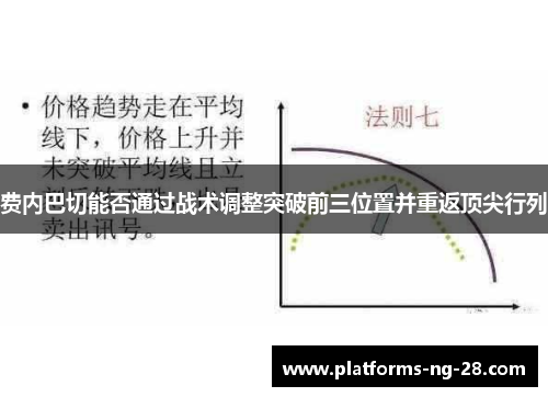 费内巴切能否通过战术调整突破前三位置并重返顶尖行列 费内巴切能否通过战术调整突破前三位置并重返顶尖行列