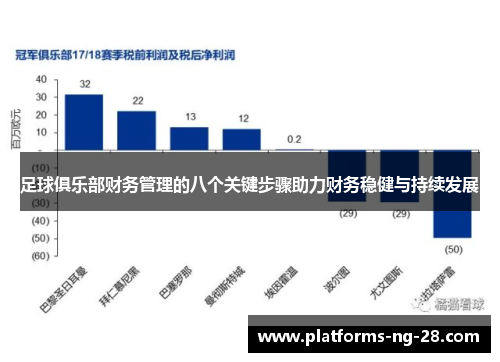 足球俱乐部财务管理的八个关键步骤助力财务稳健与持续发展 足球俱乐部财务管理的八个关键步骤助力财务稳健与持续发展