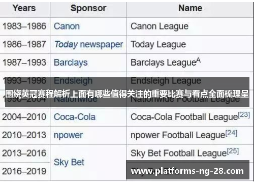 围绕英冠赛程解析上面有哪些值得关注的重要比赛与看点全面梳理呈 围绕英冠赛程解析上面有哪些值得关注的重要比赛与看点全面梳理呈