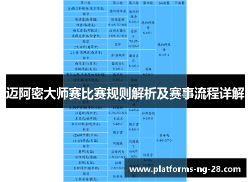 迈阿密大师赛比赛规则解析及赛事流程详解 迈阿密大师赛比赛规则解析及赛事流程详解