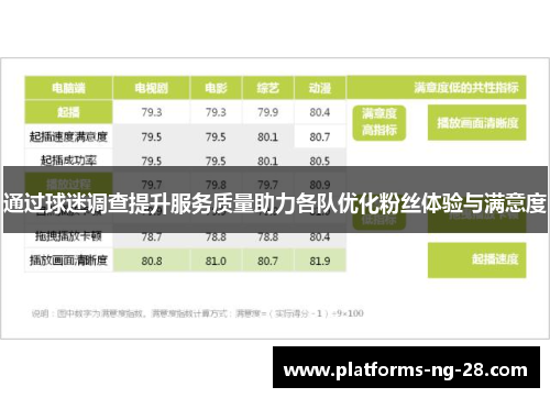 通过球迷调查提升服务质量助力各队优化粉丝体验与满意度 通过球迷调查提升服务质量助力各队优化粉丝体验与满意度
