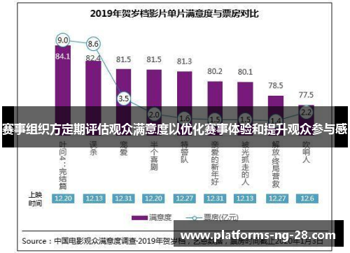 赛事组织方定期评估观众满意度以优化赛事体验和提升观众参与感