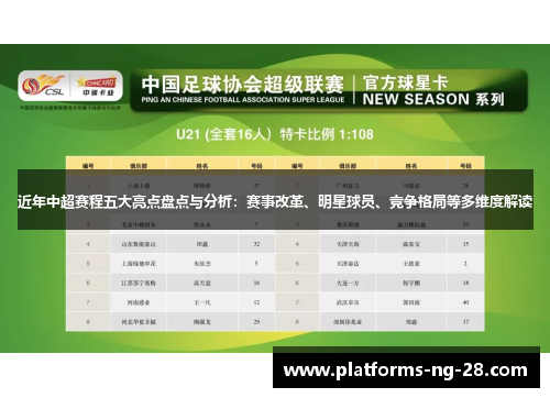 近年中超赛程五大亮点盘点与分析:赛事改革、明星球员、竞争格局等多维度解读 近年中超赛程五大亮点盘点与分析:赛事改革、明星球员、竞争格局等多维度解读