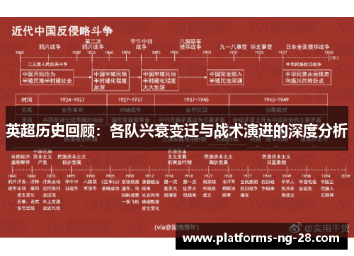 英超历史回顾：各队兴衰变迁与战术演进的深度分析